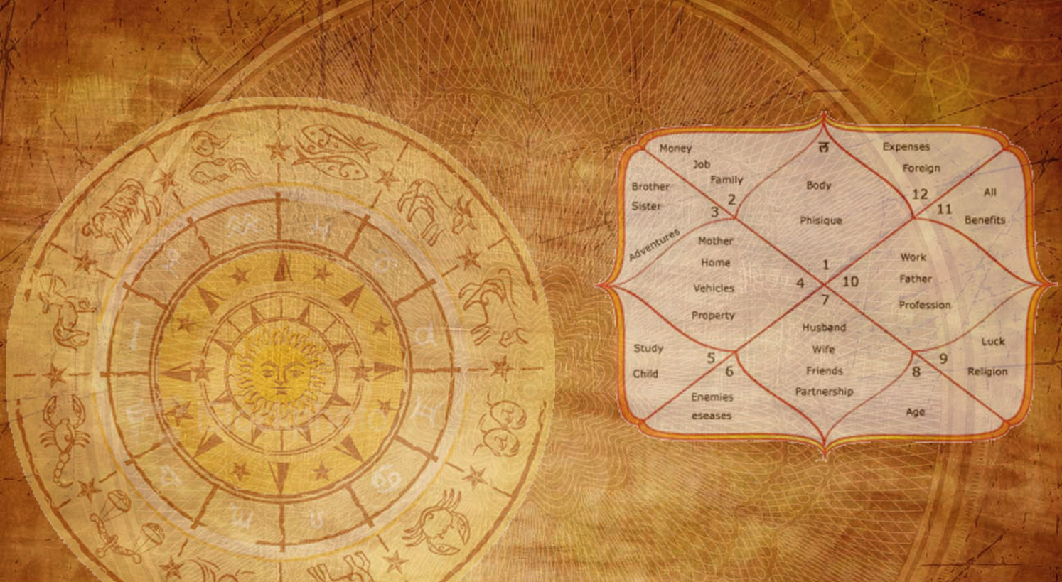 Знакомство С Ведической Астрологией